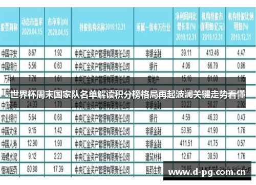世界杯周末国家队名单解读积分榜格局再起波澜关键走势看懂