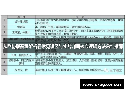 从欧协联赛程解析看常见误区与实战判断核心逻辑方法总结指南